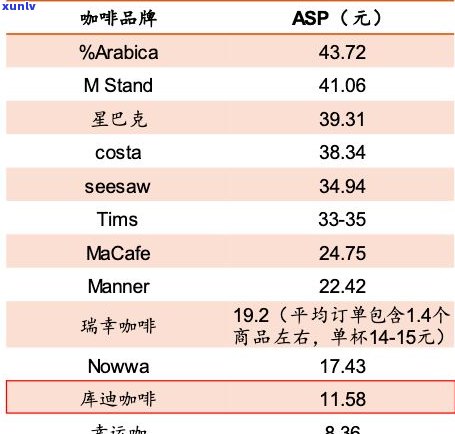 开个普洱茶店：成本、命名与盈利全解析