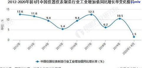 现在收藏玉石的价值及未来发展：趋势与前景分析