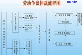 律师费用可谈？探讨协商减少法律服务成本的可能性