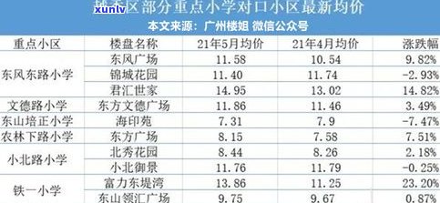 2020年景迈山普洱茶价格全览：最新价格表与市场趋势分析