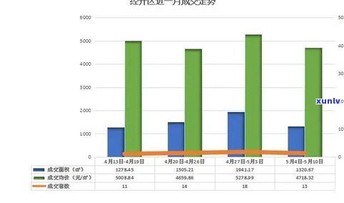 2020年景迈山普洱茶价格全览：最新价格表与市场趋势分析