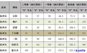 2020年景迈山普洱茶价格全览：最新价格表与市场趋势分析