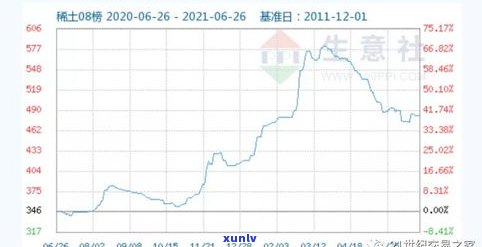 2020年景迈山普洱茶价格全览：最新价格表与市场趋势分析