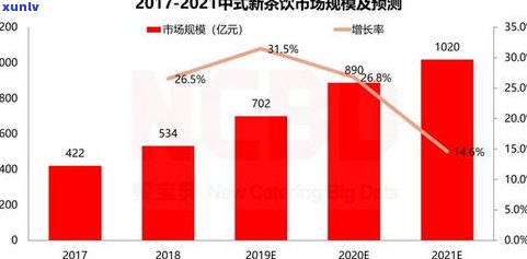 长春茶叶批发市场排名：前十名榜单及更大市场解析