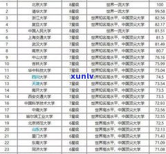 长春茶叶批发市场排名：前十名榜单及更大市场解析