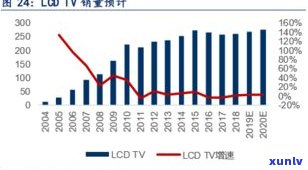 玉石古玩发展前景：深度解析与市场前景展望