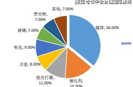 探究玉石古玩发展趋势：市场前景与分析