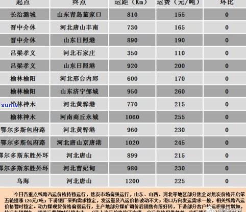 12年普洱茶价值多少钱？一探市场价格与收藏价值