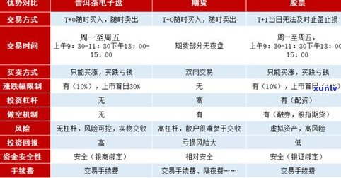 12年普洱茶的价值是多少？价格行情与收藏价值解析