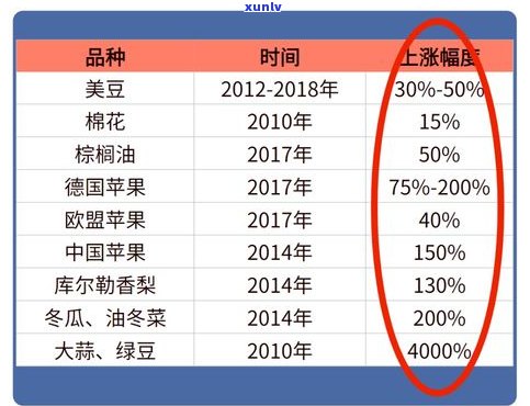 玉石古玩市场：诈骗还是投资？价格、分析与地点全揭秘