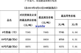 12年普洱茶价值多少亿？价格表及详细解析