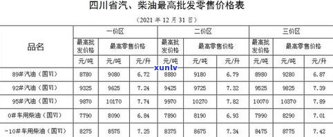 12年普洱茶价值多少亿？价格表及详细解析