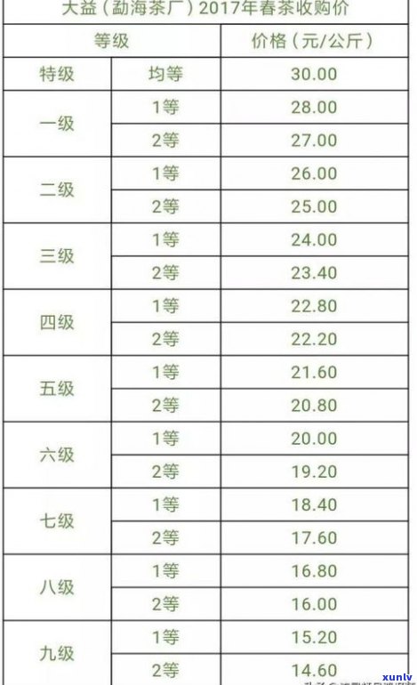 12年普洱茶价值多少亿？价格表及详细解析