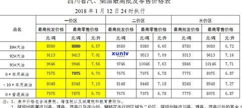 12年普洱茶价值多少亿？价格表及详细解析