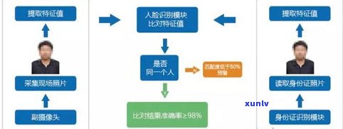 网上律师能否解决网贷疑问？安全可靠吗？与自行协商相比，找律师有何优劣？