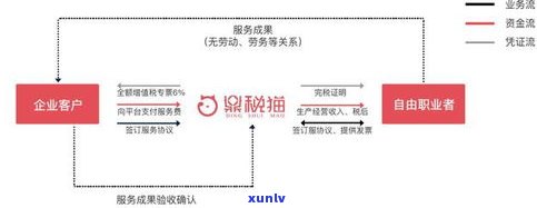 律师可以解决网贷疑问吗？费用怎样计算？