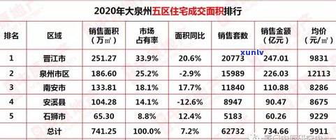 2020年金龙玉珠茶价格走势及茶叶价格介绍