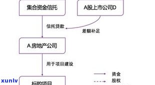 网上委托协商还款真的吗？多数是骗局，怎样辨别正规渠道？