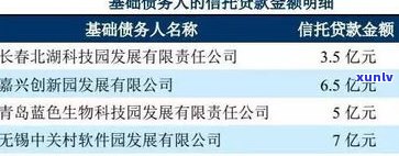 网上委托协商还款真的吗？多数是骗局，如何辨别正规渠道？