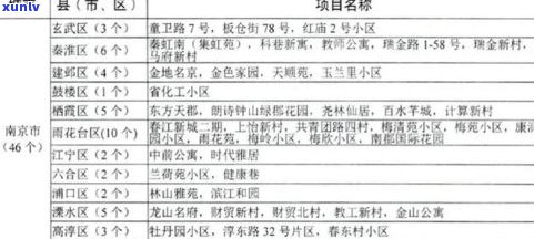 委托律师停息挂账：费用、合法性、作用及申请步骤全解析