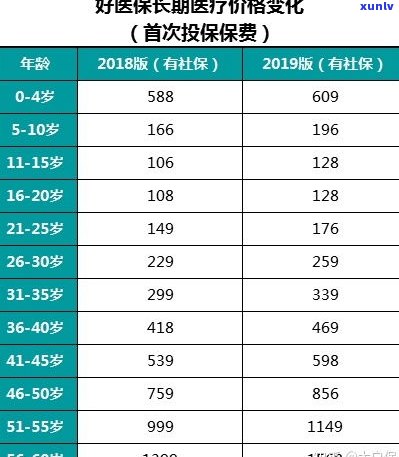 妈妈信用卡逾期影响孩子医保吗-妈妈信用卡逾期影响孩子医保吗怎么办