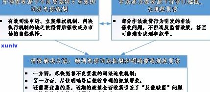 马上花逾期是不是会上门？可能的作用及解决方案