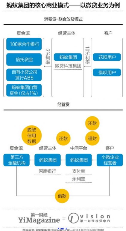 蚂蚁花呗是不是会上？对其有何作用？安全吗？常见疑问解答