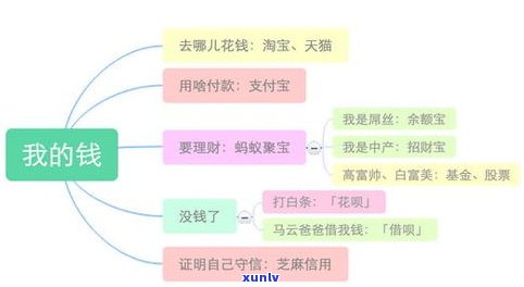 蚂蚁借呗上吗？会作用房贷吗？全面解析与应对策略