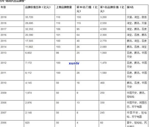 新益号普洱茶排名及评价：质量和价格分析