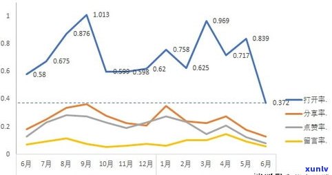 普洱茶抖音直播现状：基地介绍与发展趋势分析