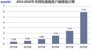 普洱茶抖音直播现状：基地介绍与发展趋势分析