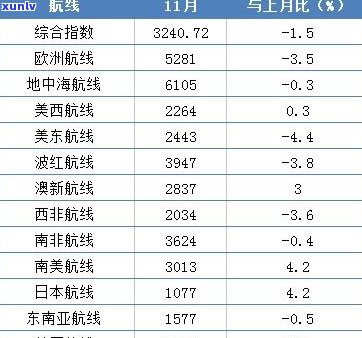 老普洱茶价格查询：全面了解市场价格与价值