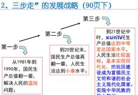 探索普洱茶发展的三个历史阶段