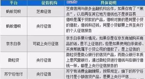 蚂蚁逾期有何严重结果？会作用信用记录吗？