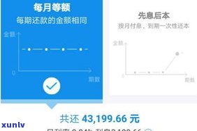 蚂蚁借呗还不起能否协商还款？解决方案全解析