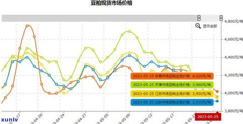 中吉号普洱茶涨价厉害：2018年官网报价及升值潜力分析