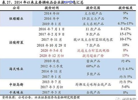 中吉号普洱茶涨价厉害：2018年官网报价及升值潜力分析