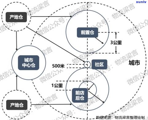 深度解析普洱茶品牌供应链：从供应商到消费者