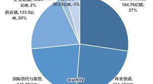 深度解析普洱茶品牌供应链：从供应商到消费者