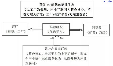 探究普洱茶供应渠道：全面分析与寻找优质供应商