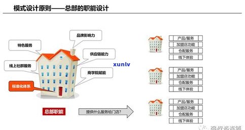 普洱茶品牌供应链-普洱茶品牌供应链分析