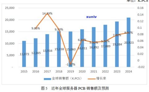 普洱茶品牌供应链-普洱茶品牌供应链分析