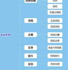 蚂蚁借呗逾期是不是真的存在？对其安全性与信誉可靠性有何看法？