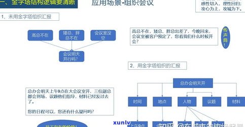 如何学会卖普洱茶视频：从基础教程到实战讲解，全程教学指导