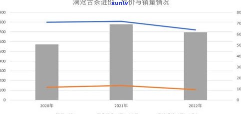 怎样卖普洱茶：提升销量与利润的有效策略