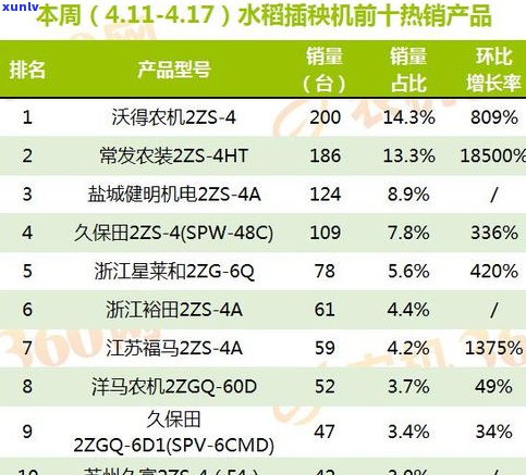 大渡岗普洱茶：口感、品质、销量全解析