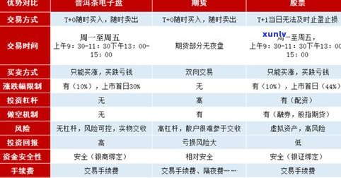 现在的普洱茶价格处于什么位置？最新市场行情解析