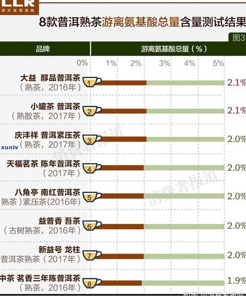 现在的普洱茶价格处于什么位置？最新市场行情解析