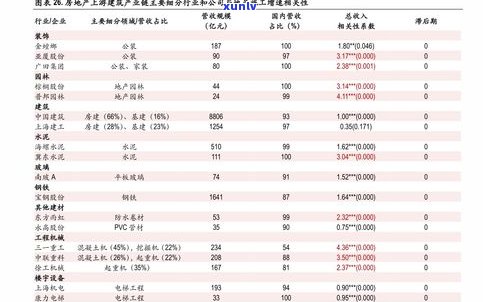 现在的普洱茶价格处于什么位置？最新市场行情解析