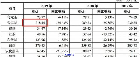 现在的普洱茶价格处于什么位置？最新市场行情解析